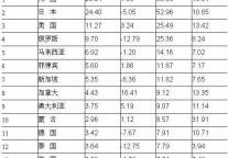 [全国]10年2月入境游主要客源市场情况