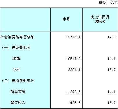 [全国]10年1月社会消费品零售总额