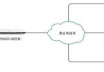 酒店安保网络化NVR应用浅析