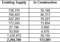 The Asia/Pacific hotel pipeline for June 2010