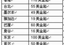 雅高再次推出3日限时特惠活动