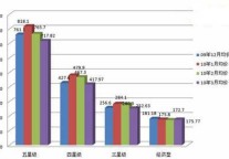 图解10年3月酒店预订价格指数