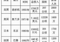 迪士尼落沪 钱景几何？