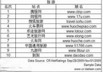 “国考经济“热 旅游企业巧借东风狂捞金