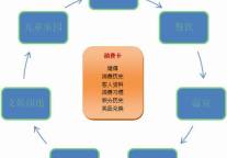 酒店行业一卡通解决方案