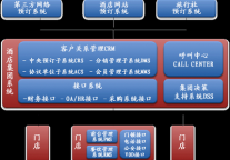 复创酒店科技推出CHIP连锁酒店信息平台解决方案