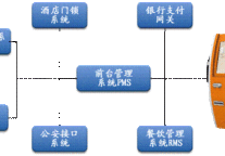 行业首创：复创酒店科技推出HEP酒店快捷自助系统