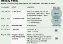 In China, Private Equity Looks To Luxury Travel