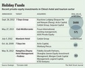 In China, Private Equity Looks To Higher-end Hotel Properties