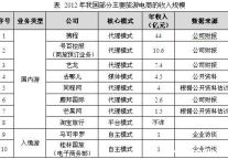 入境旅游电商：静悄悄地成长