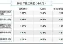 酒店的散客和团体预订业务将实现强劲增长