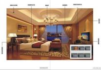 广东必达智能家居系统将投入应用