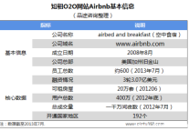 估值20亿美元 短租翘楚Airbnb的一些启示