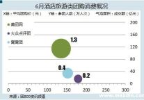 团购电商争抢千亿在线旅游市场蛋糕