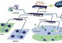 飞鱼星无线云：经济型酒店解决方案