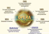 万豪停用30年酒店管理系统 改用技术外包