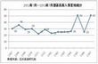 2013年7月酒店高层人事变动统计报告