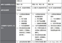 Booking、艺龙、Agoda邮件营销实例分析
