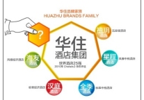 华住Q2实现净利1570万美元 同比增37%