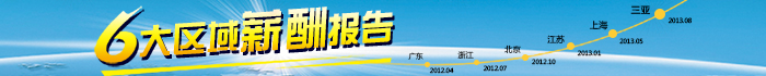 六大区域薪酬报告