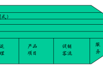 书香可持续发展的管控模式