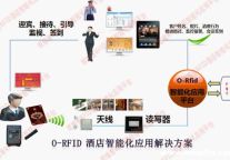 OVICNET R·HIAP 赋予酒店智慧的翅膀