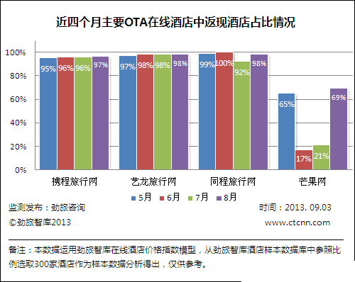 点击浏览下一张