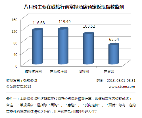 点击浏览下一张