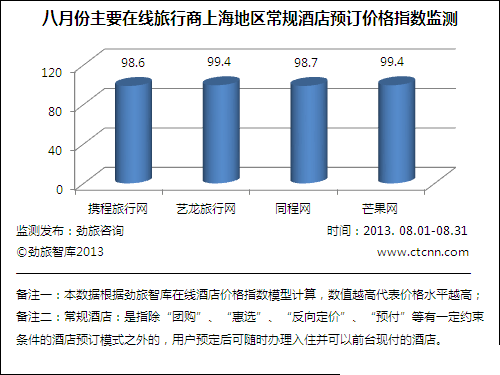 点击浏览下一张