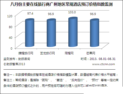 点击浏览下一张