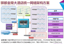 五星标准 NETGEAR构建驿都金陵大酒店五星网络
