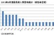 2013年8月酒店高层人事变动统计报告