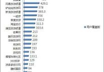 8月份在线旅游网站用户覆盖TOP30排名