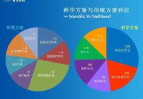 雅高纺织以科学数据为酒店量身定制布草方案