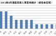 2013年9月酒店高层人事变动统计报告