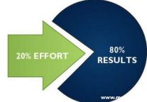 The Pareto Principle In Hotel Management