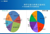 李红军：如何用多维度数据采购布草