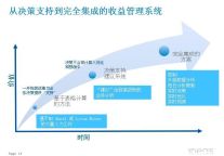 赵海峰：收益管理如何帮助酒店提高整体收益