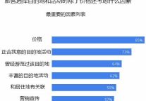 旅行者如何使用移动设备进行旅行计划？