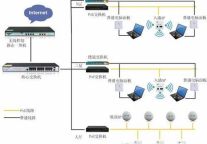 艾泰科技为酒店量身定做AC+AP解决方案