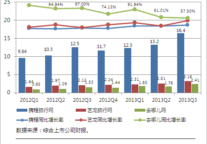 去哪儿艺龙携手巨亏 盈利魔咒何时能打破? 