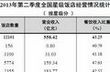 2013年第三季度全国星级饭店统计公报