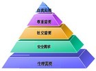 酒店业“金字塔” 看看你在哪一层？