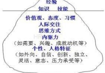 酒店招聘：让“剩斗士”逆袭“圣斗士”