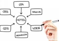 Most Common Myths On Online Hotel Distribution