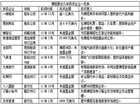 这一年 梁建章干了什么？