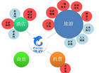 OTA行业全面转型　携程突围临关键