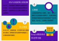 2014酒店营销14个趋势预测图