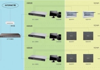 客房控制系统 让酒店更智能