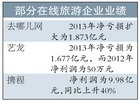 OTA价格战仍在持续 景区迎来新一轮价格战